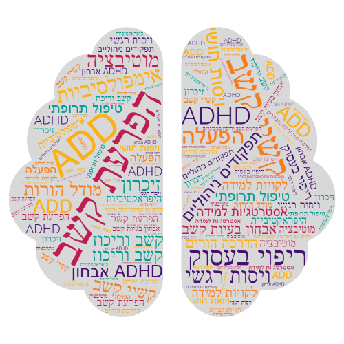 הפרעת קשב וריכוז