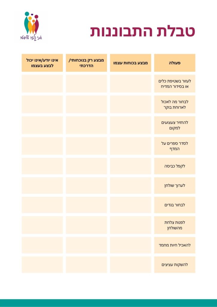 טבלת התבוננות שעוזר להורים לאבחן את רמת העצמאות\פינוק הילדים.